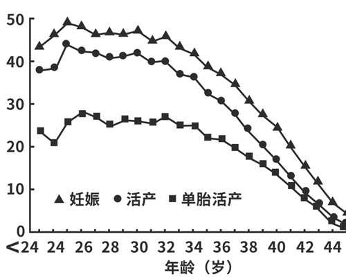 34岁试管成功率怎么样&供卵能分两份吗,高龄女性什么时候备孕生二胎最合适？