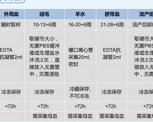 备孕前的适宜作息时间表和必备维生素补充品