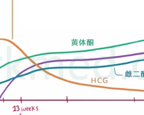 试管婴儿怎么选性别&中度弱精需要试管吗,高龄女性备孕需要怎么调理身体-这三