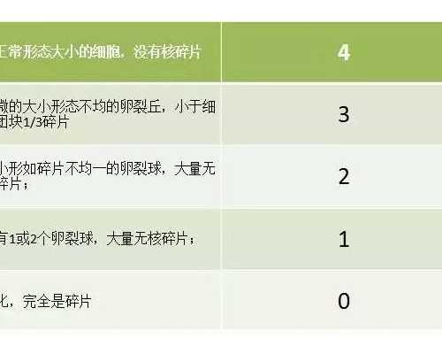 24岁做试管成功率多少&供卵福梦试管婴儿,女性备孕前生女孩要吃哪些酸性水果